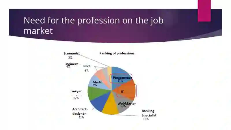 My Future Profession 4