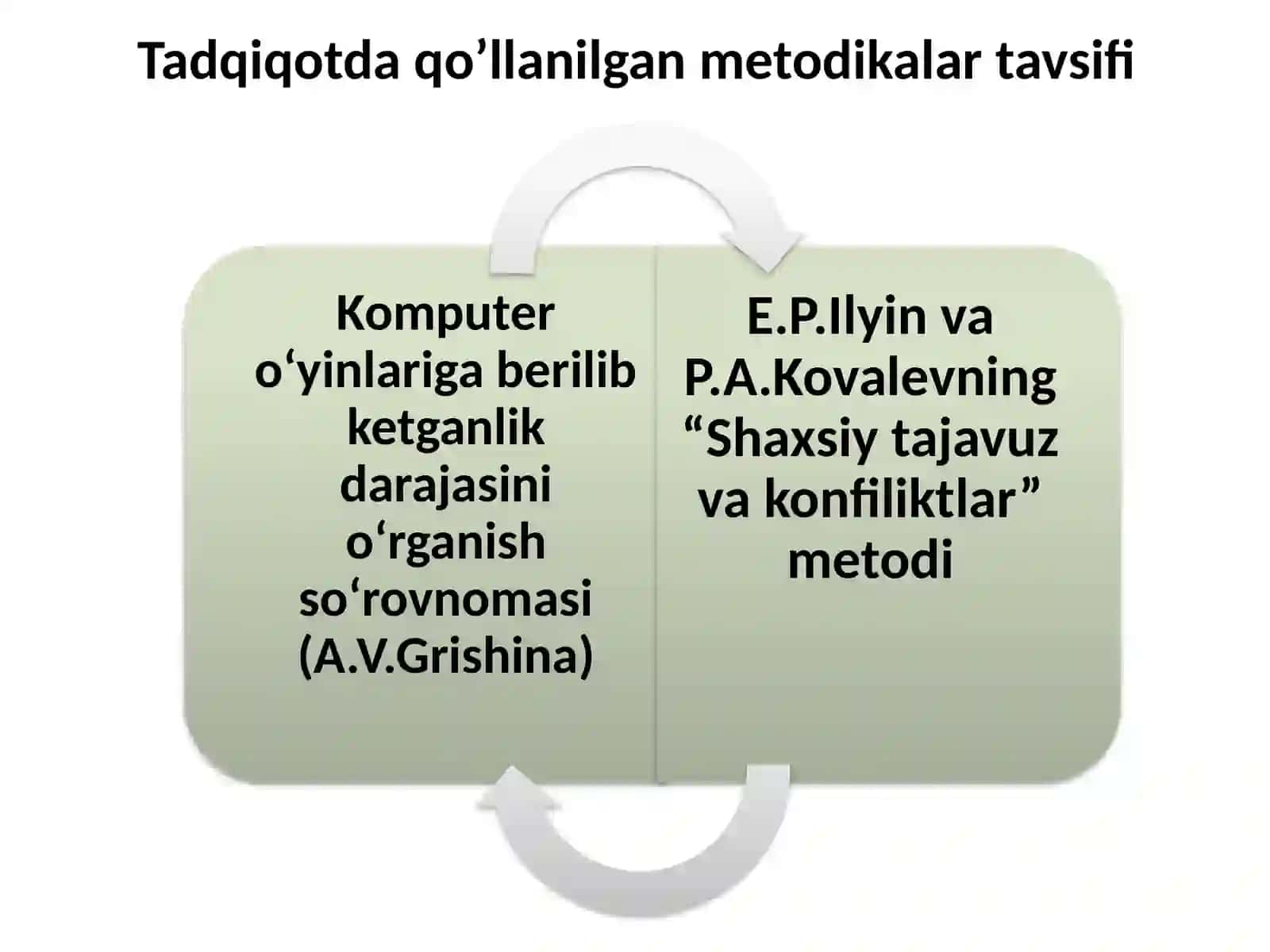 ONLAYN O‘YINLARGA TOBELIKNING PSIXOLOGIK XUSUSIYATLARI 4