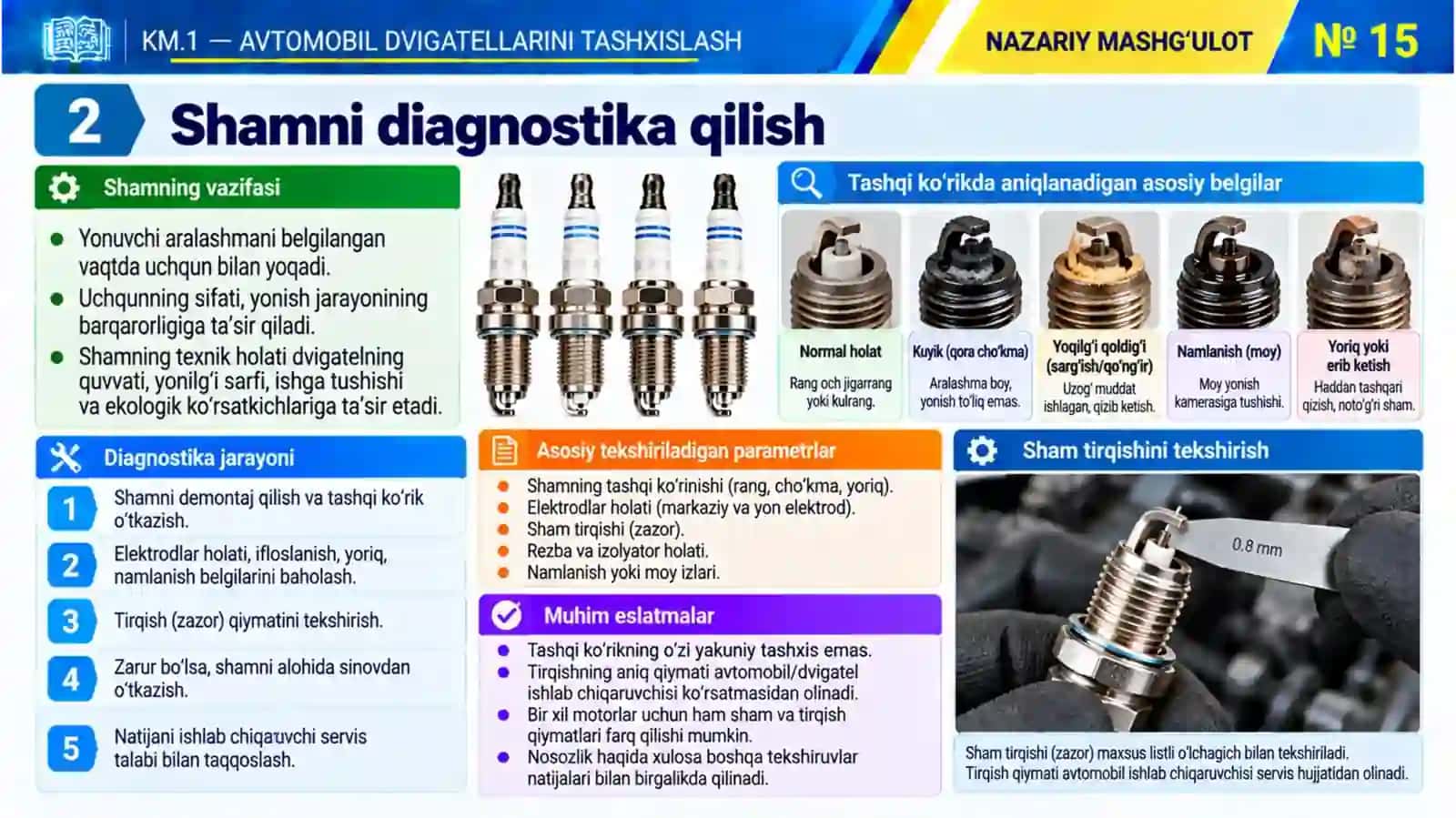 KM1_15-mavzu. O‘t oldirish tizimining diagnostikasi 4