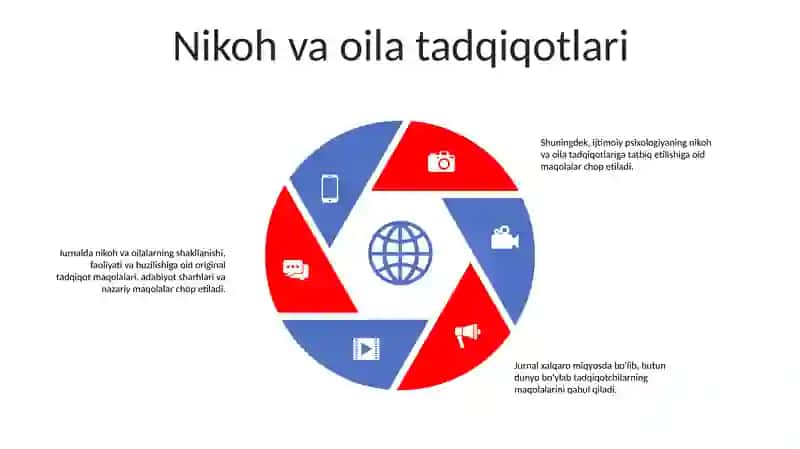 Nikoh Va Oila Sohasidagi Tadbiqiy Tadqiqotlar 4