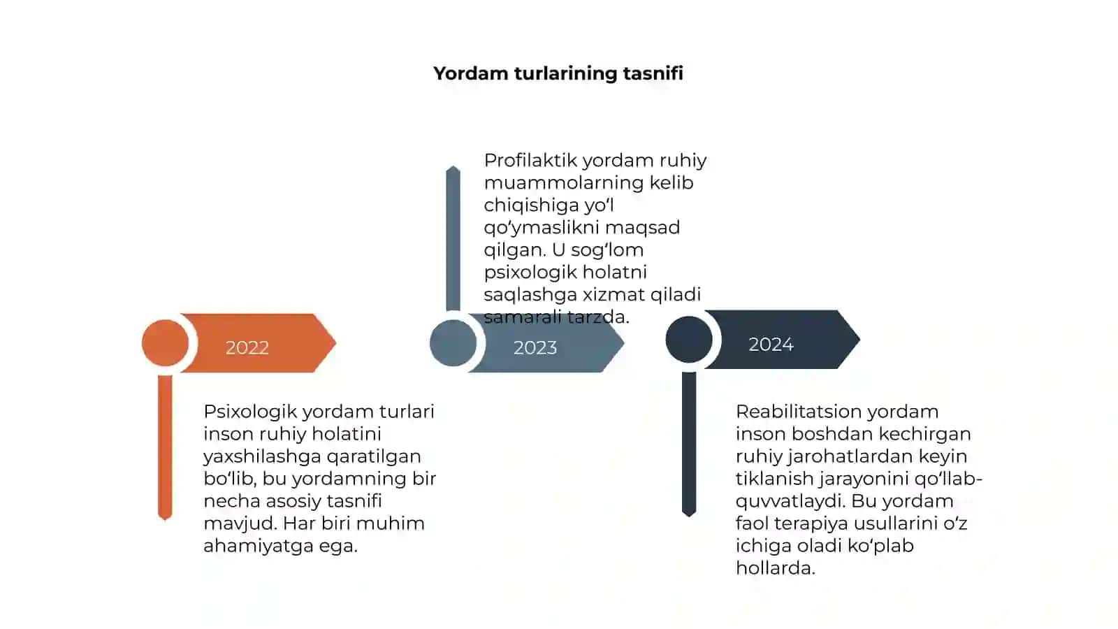 Psixologik yordam turlari 4