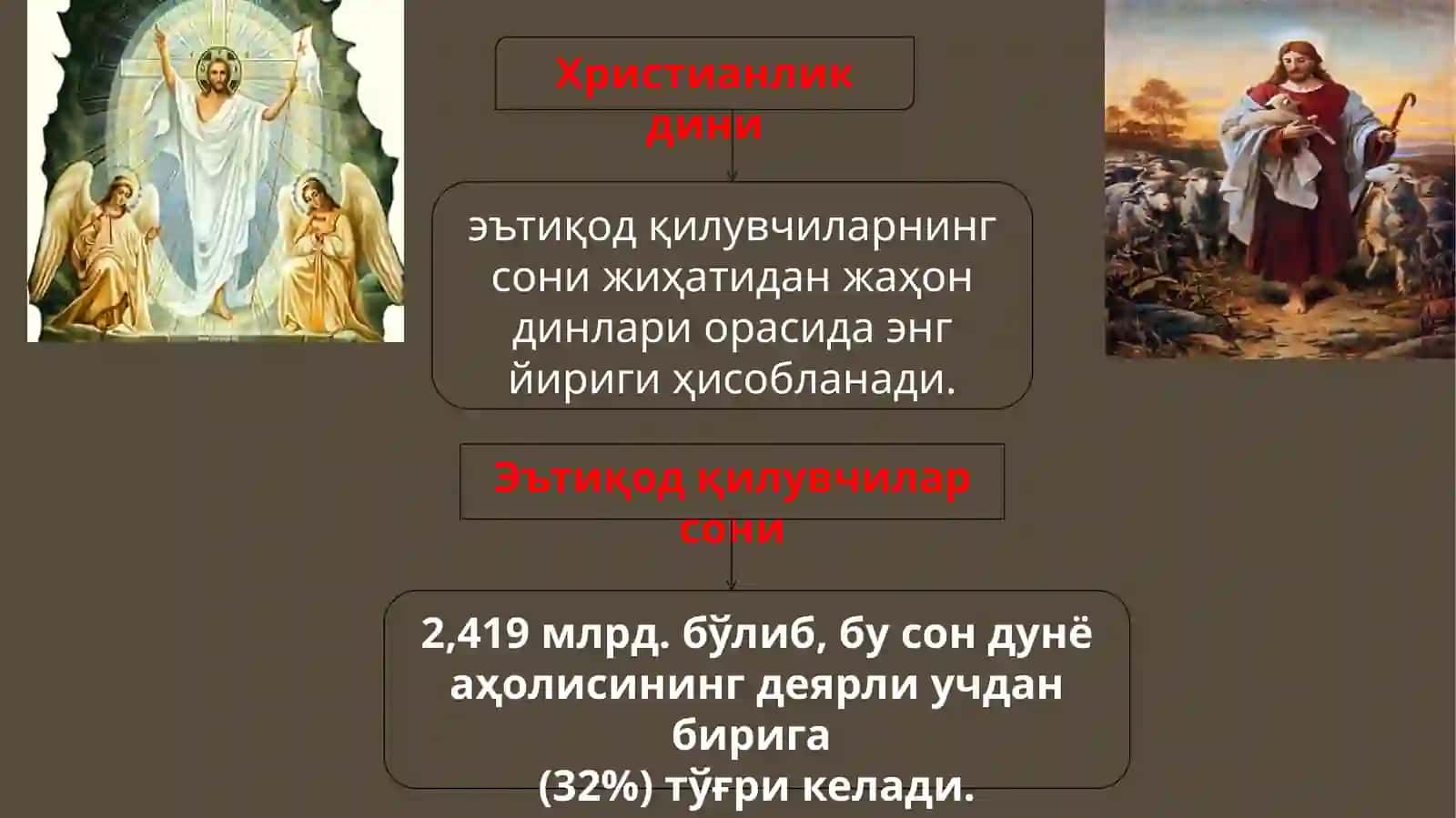 Христианликдинитарихиваасосийғоялари 4