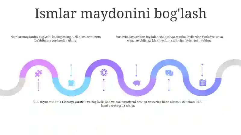 Nomlar Fazosidan Foydalanish. Dll Kutubxona Yaratish Va BogʻLash 4