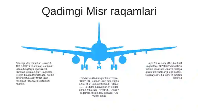 Raqamlar 4