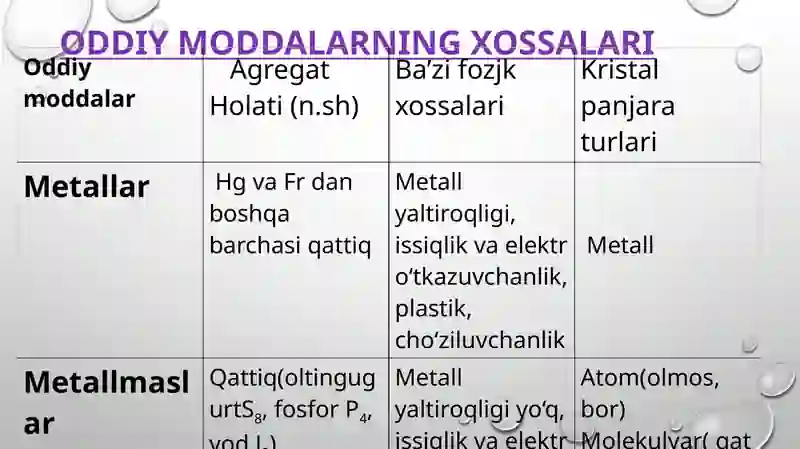 Anorganik moddalarning eng muhimsinflari 4