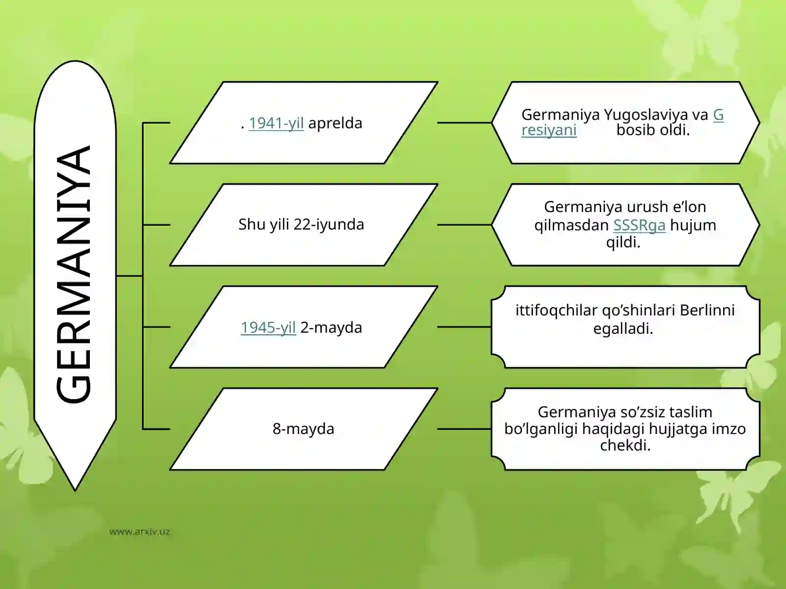 Germaniya 4