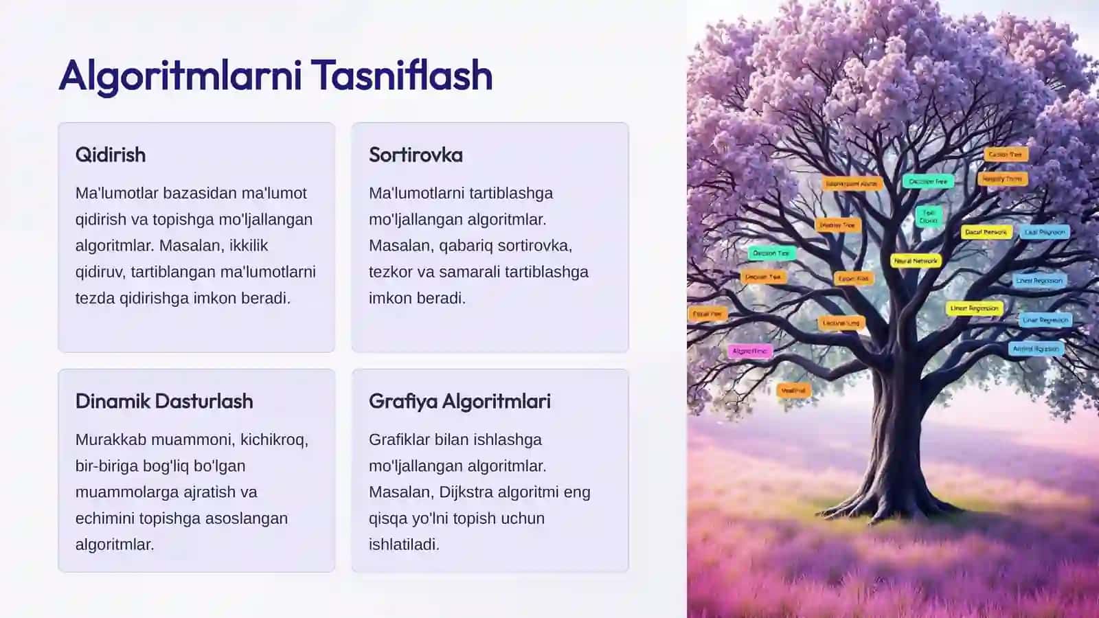 Algoritm Tushunchasi: Asoslar va Amaliyot 4
