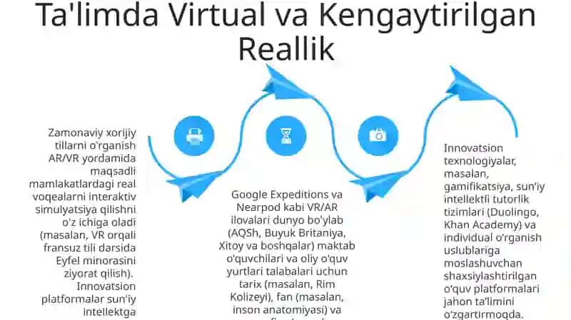 Zamonaviy ta'lim va innovatsion texnologiyalar sohasidagi ilg'or xorijiy tajribalar 4