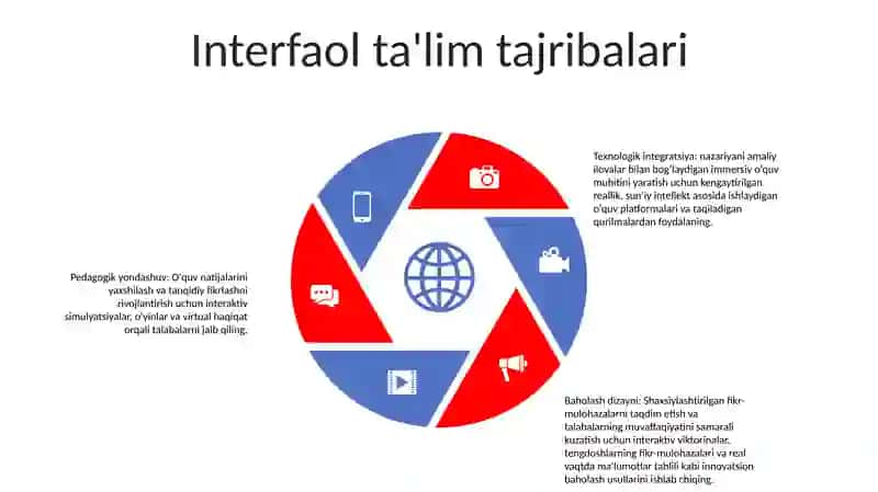 Tarbiyaviy Tadbirlarni O'Tkazish Texnologyasni Ishlab Chiqish 4