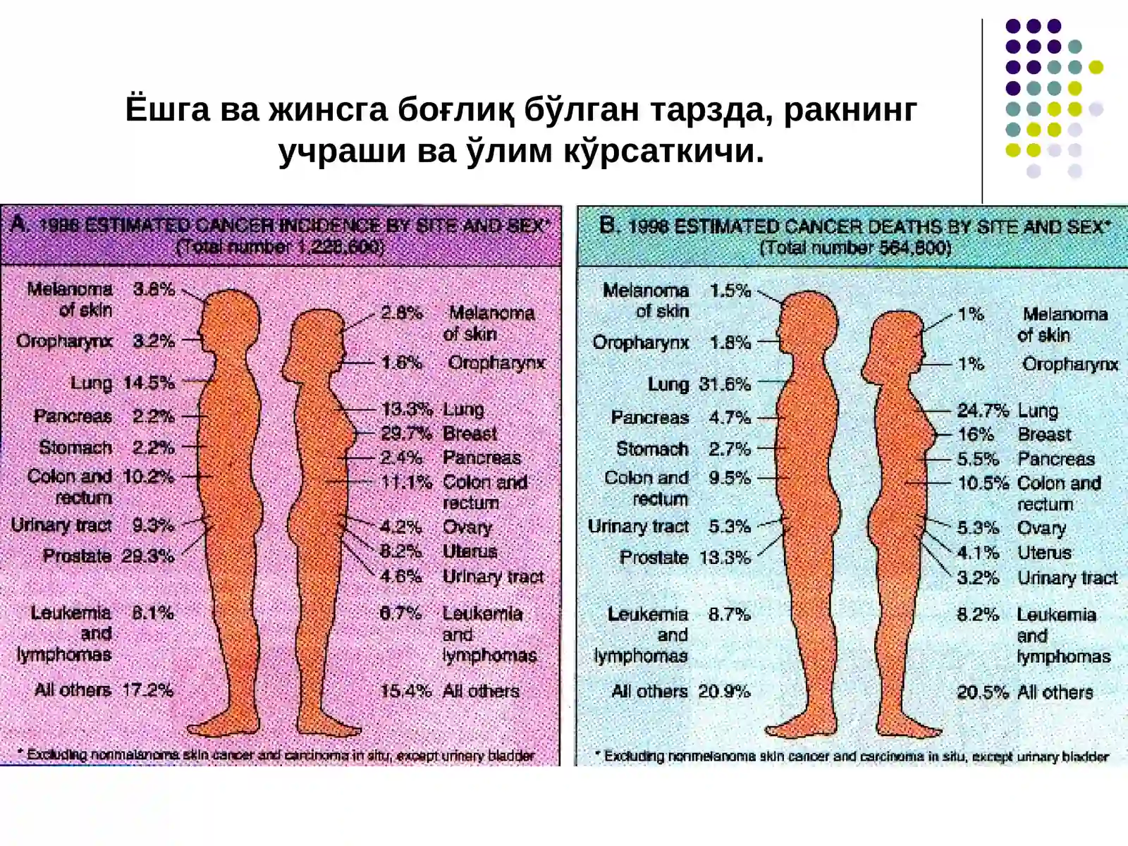 Ўсмалар 4