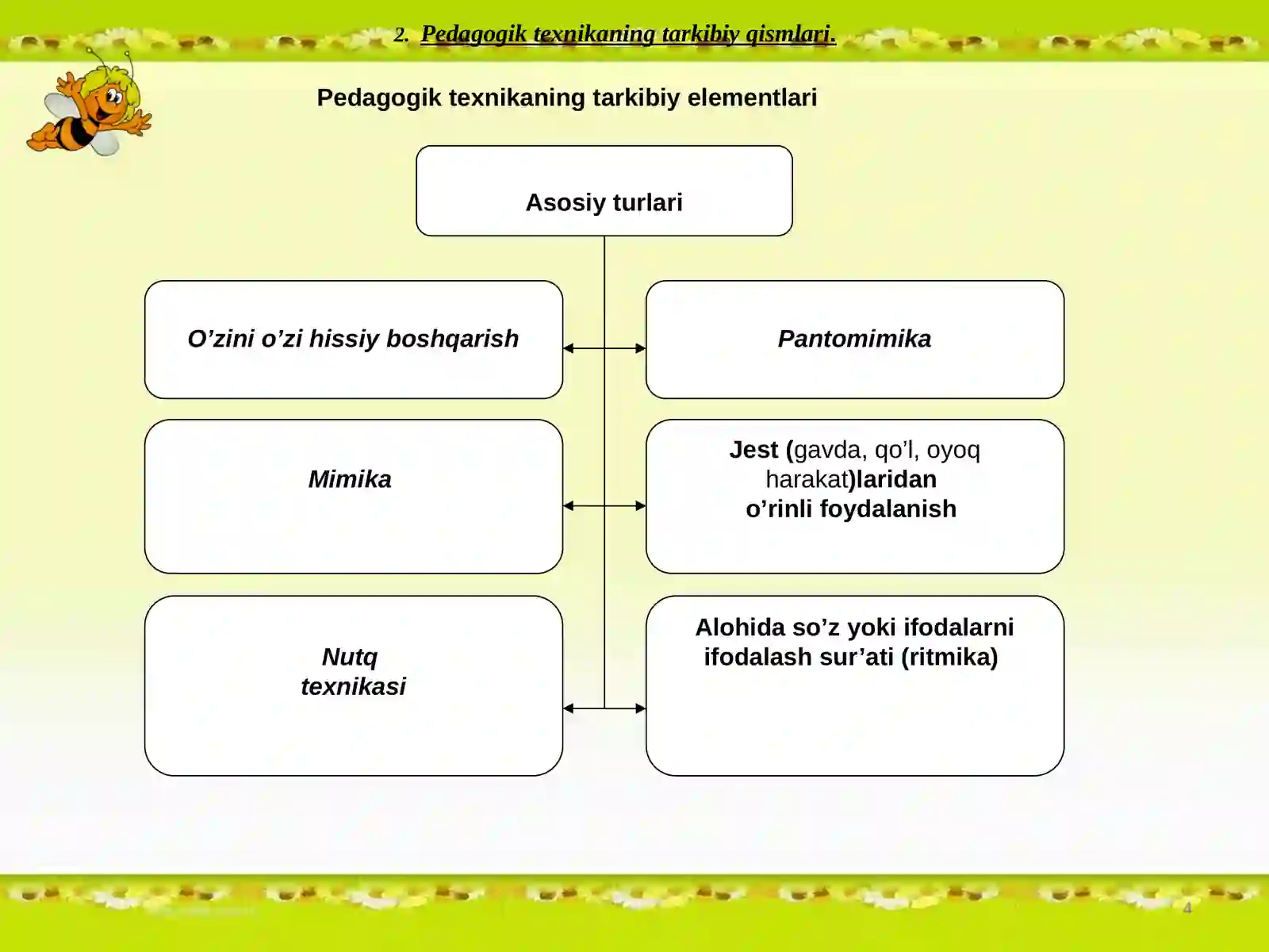 Pedagogik texnika 4