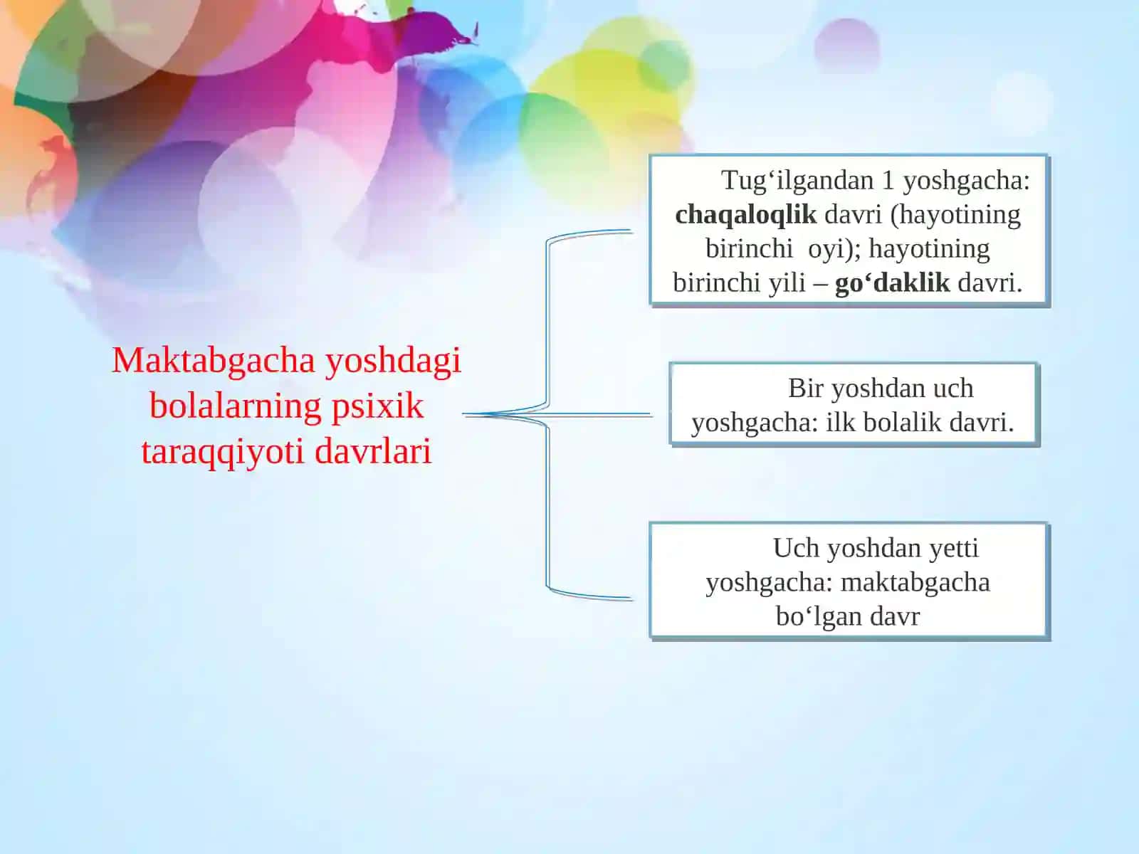 Maktabgacha yosh davrida psixik rivojlanish xususiyatlari 4