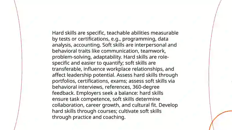 Identify your skills 4