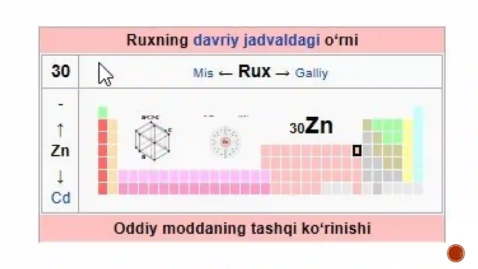 Rux, Kadmiy, Simobning birikmalari 4