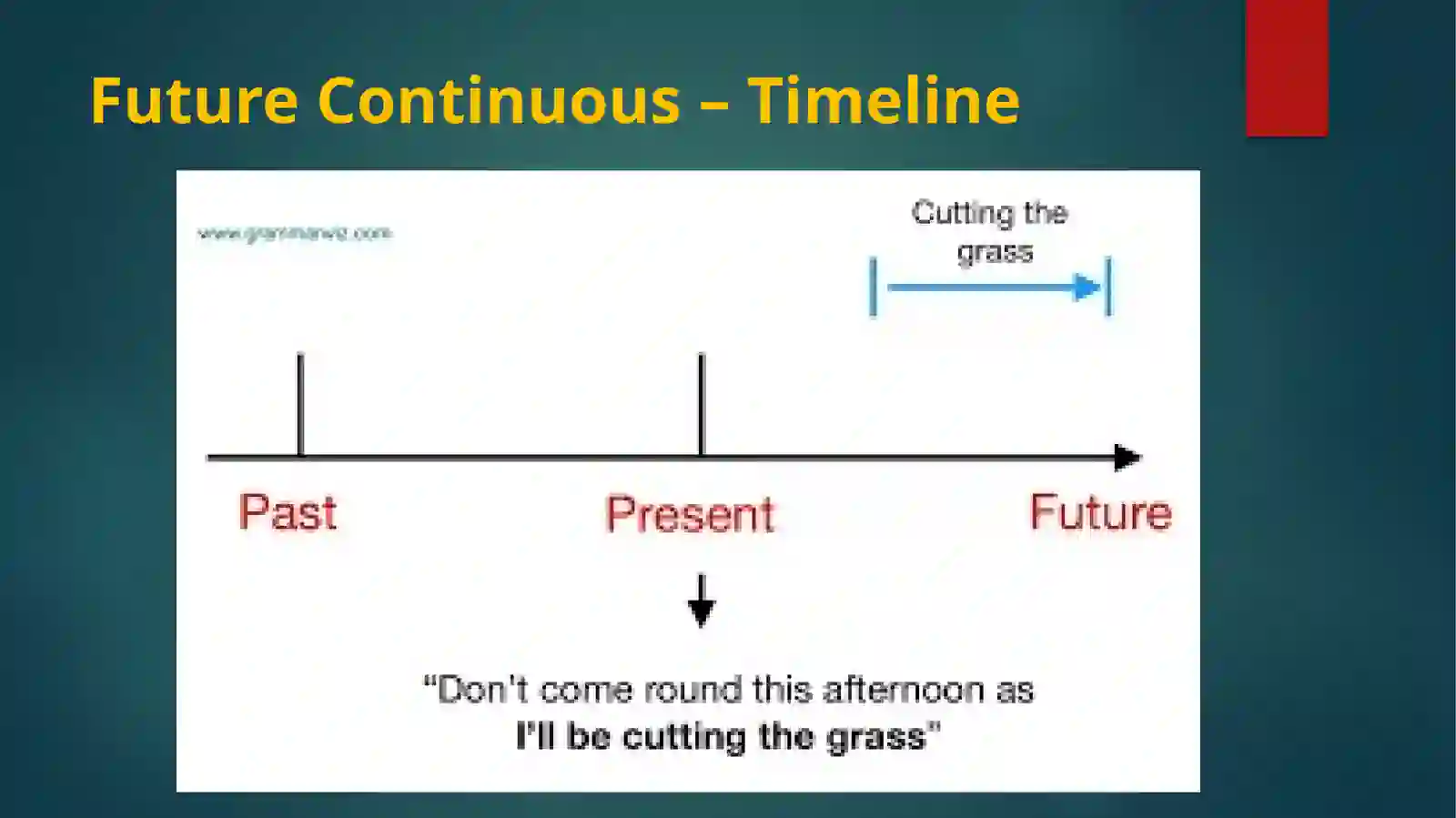 Future Perfect vs Future Continuous 4