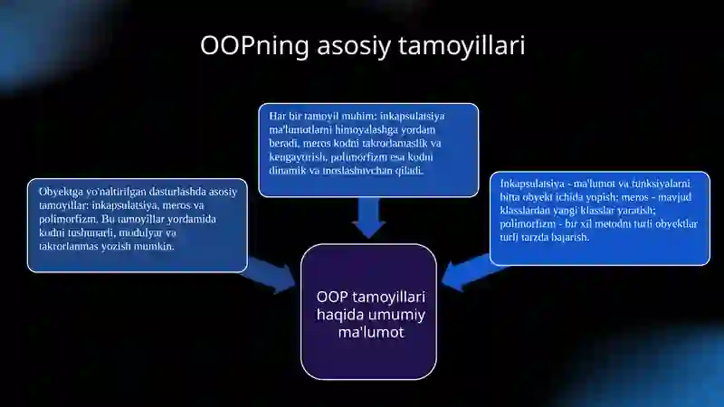 Python dasturlash tilida OOP (Object-Oriented Programming) 4