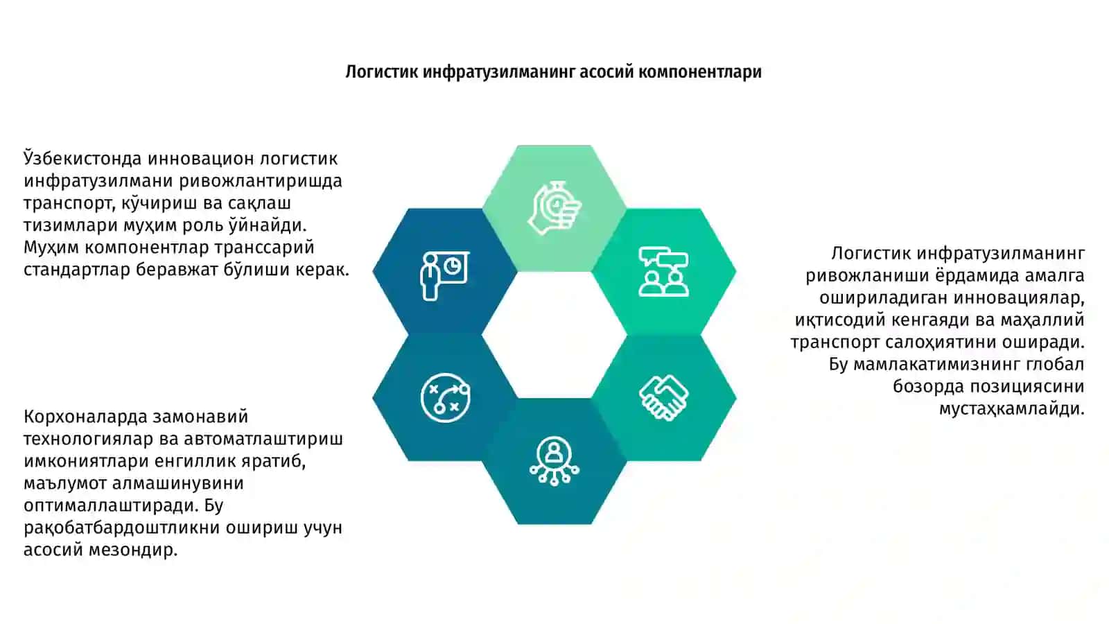 Ўзбекистонда инновацион логистика — тавсифи ва аҳамияти 4