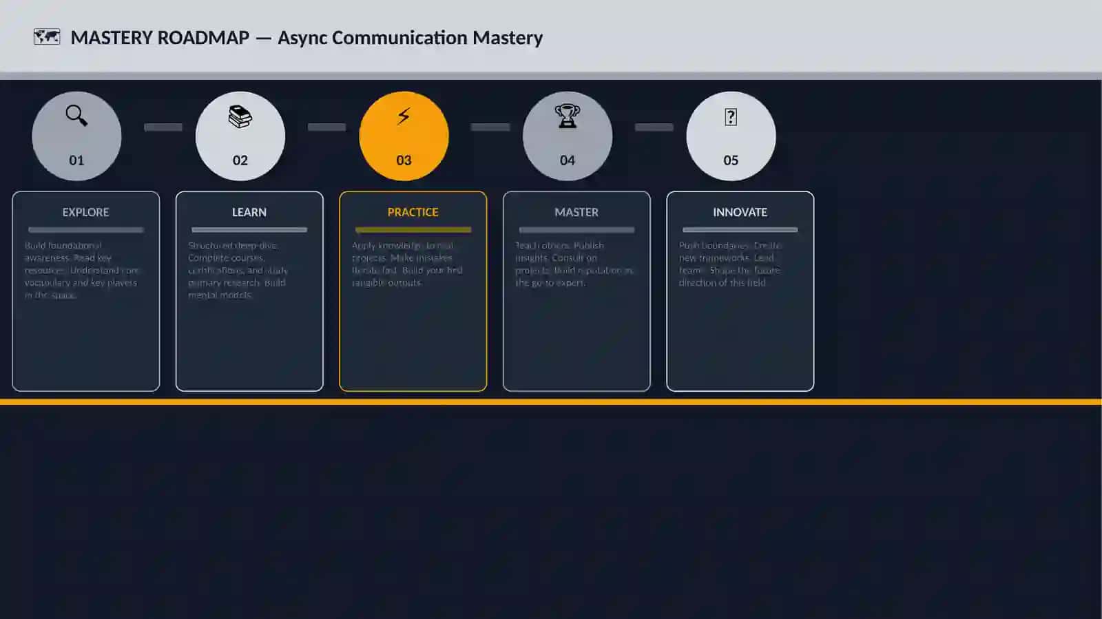 Async Communication Mastery 2
