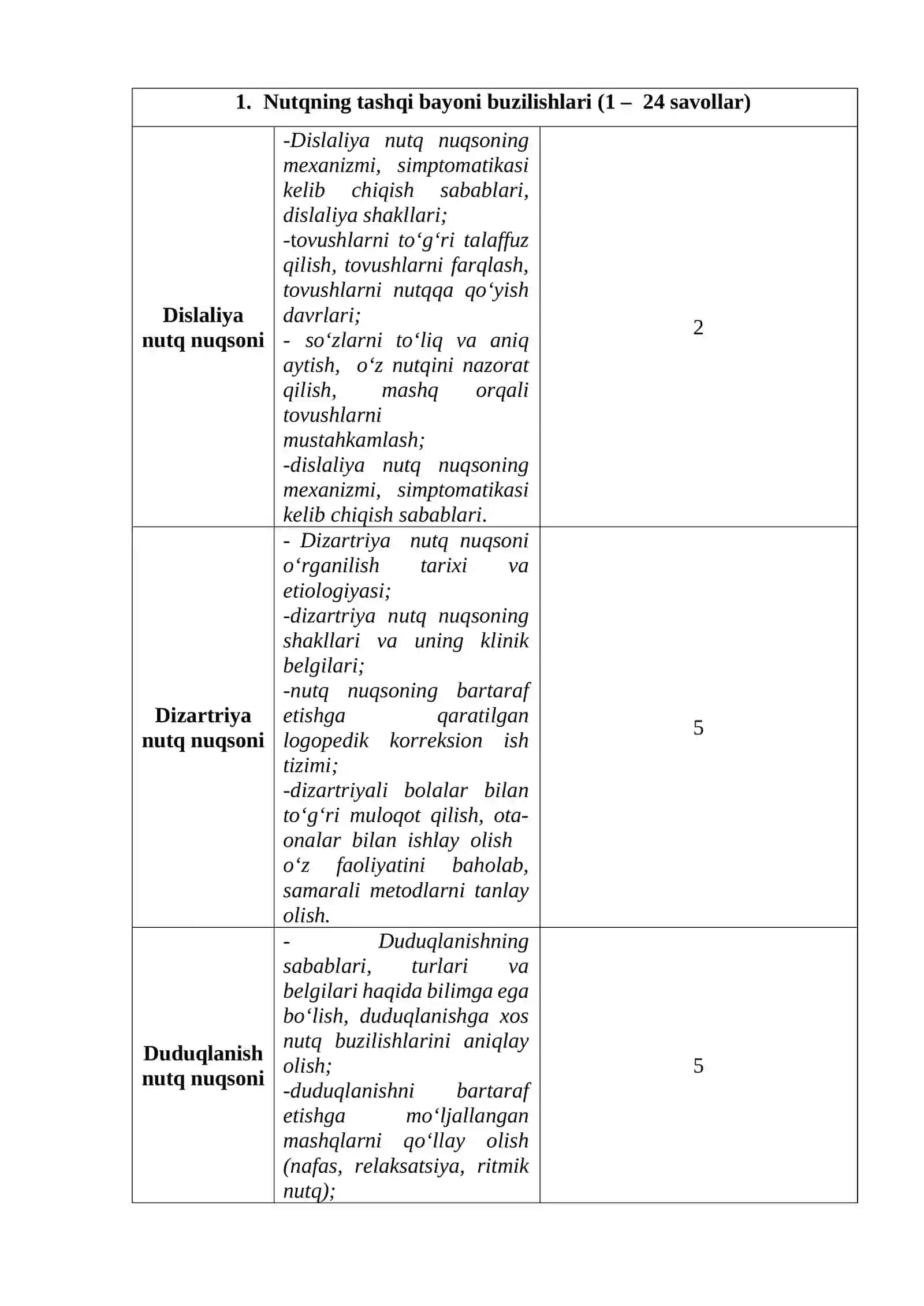 MAKTABGACHA TAʼLIM TASHKILOTLARI PEDAGOG KADRLARINI ATTESTATSIYADAN OʻTKAZISH UCHUN LOGOPEDIYA FANIDAN MALAKA SINOV TOPSHIRIQLARI 4