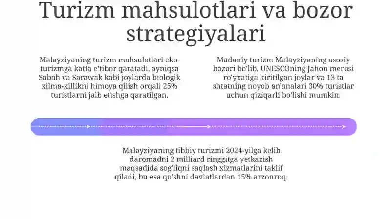 Malayziya turizmi 4