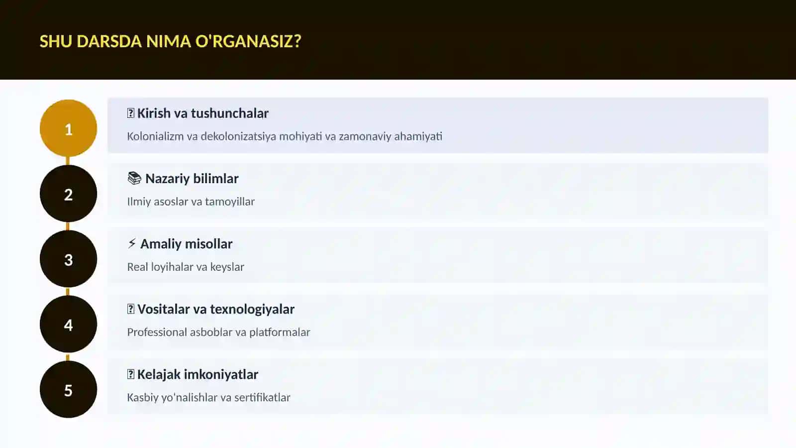 Kolonializm va dekolonizatsiya 4