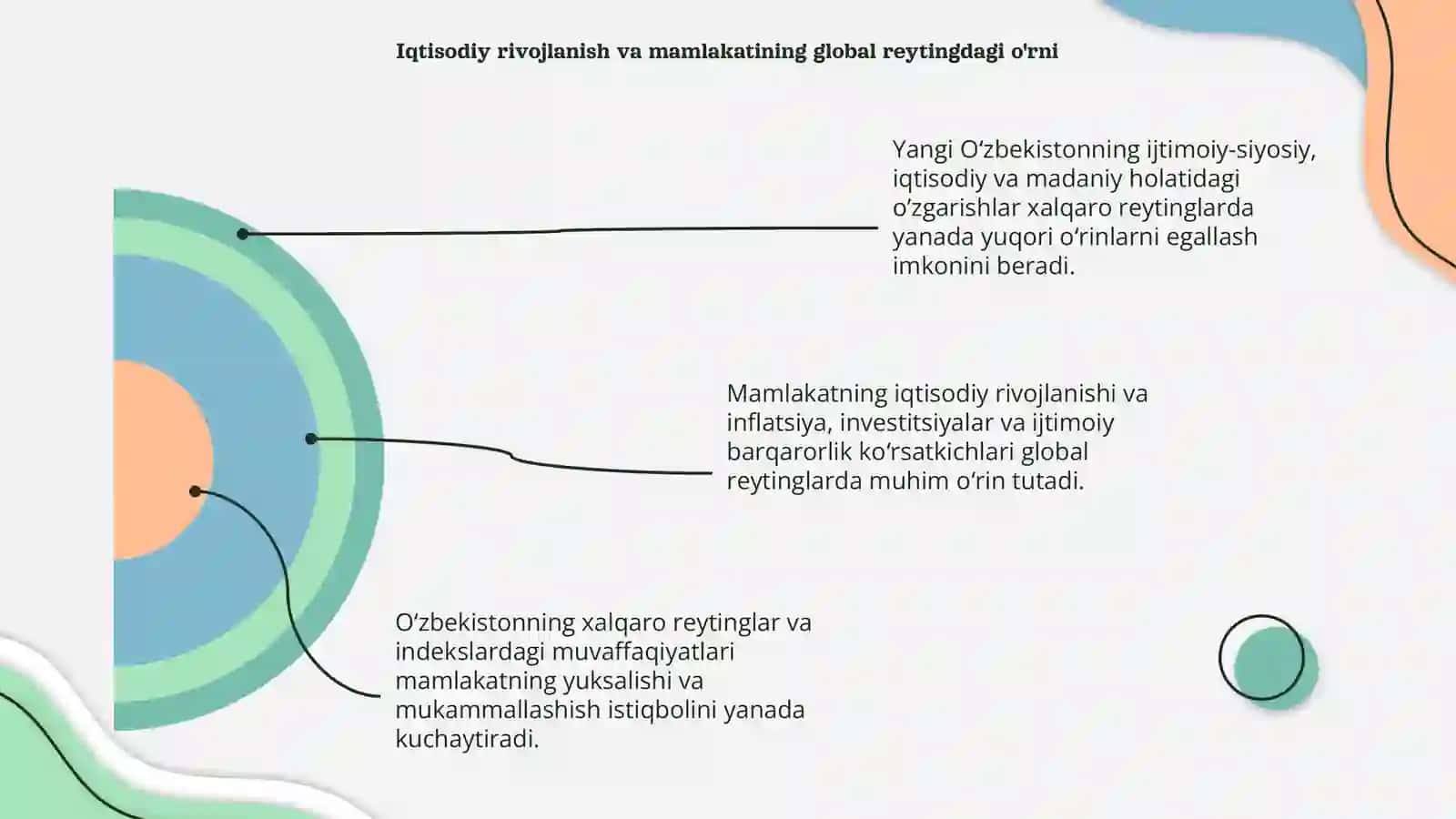 Yangi O‘zbekiston ijtimoiy-siyosiy,iqtisodiy Va madaniy hayotida ro’y berayotgan o’zgarishlarning xalqaro reyting va indekslarga aks etishi 4