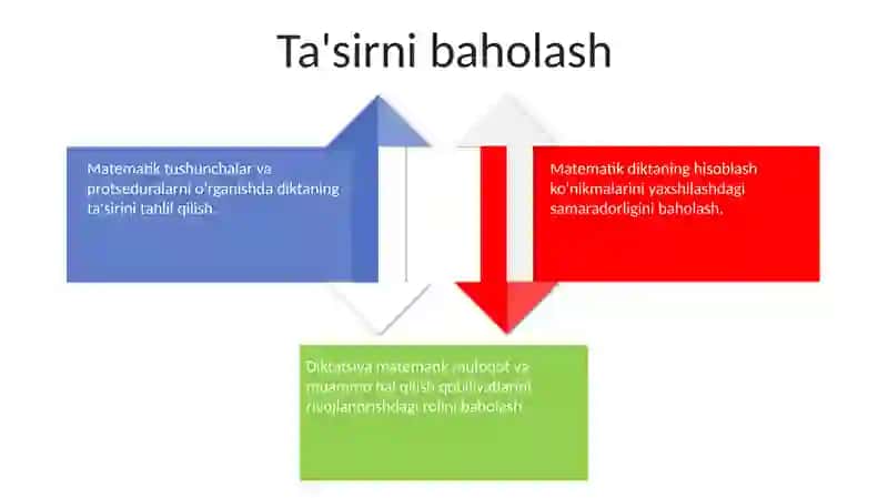 Matematik Diktatsiya 4