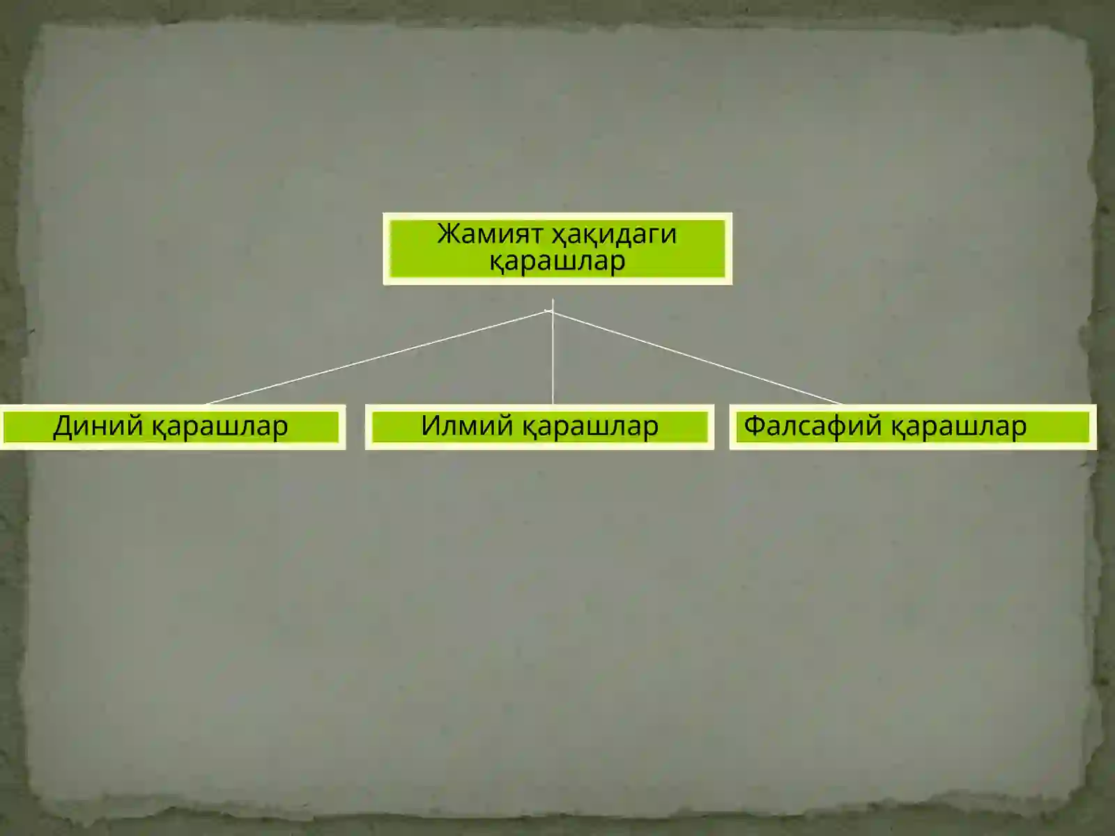 Жамият фалсафаси 4