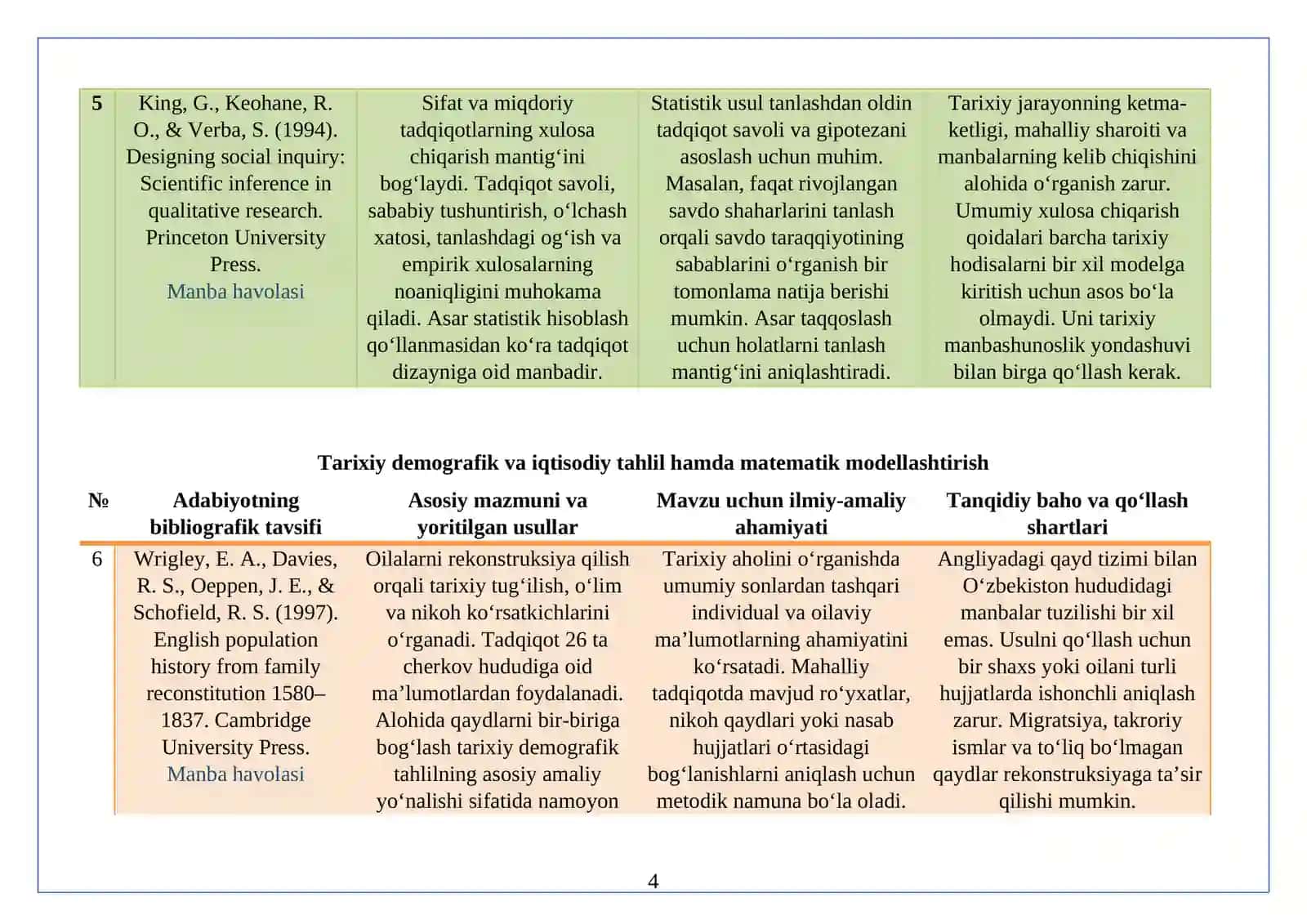 Tarixiy tadqiqotda matematik statistik tahlil usullari adabiyotlar tahlili 4