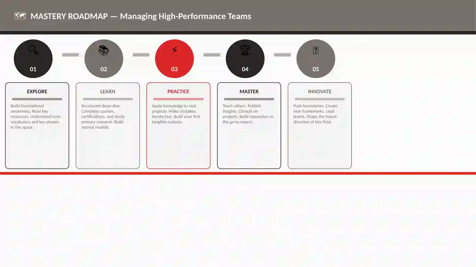 Leadership 4