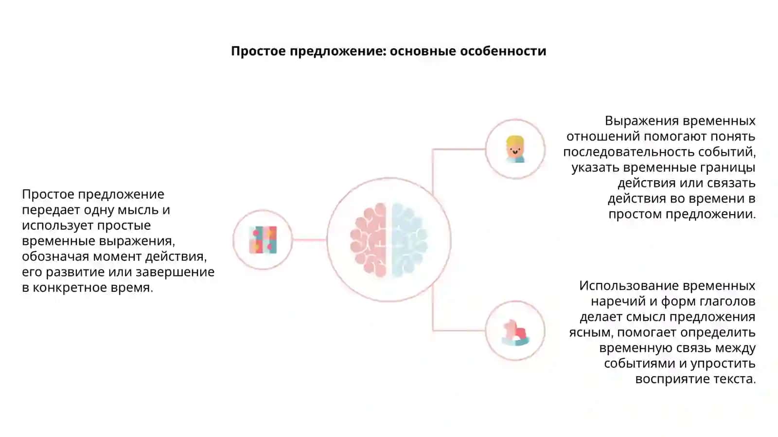 Выражения временных отношений впростом и сложном предложении 4