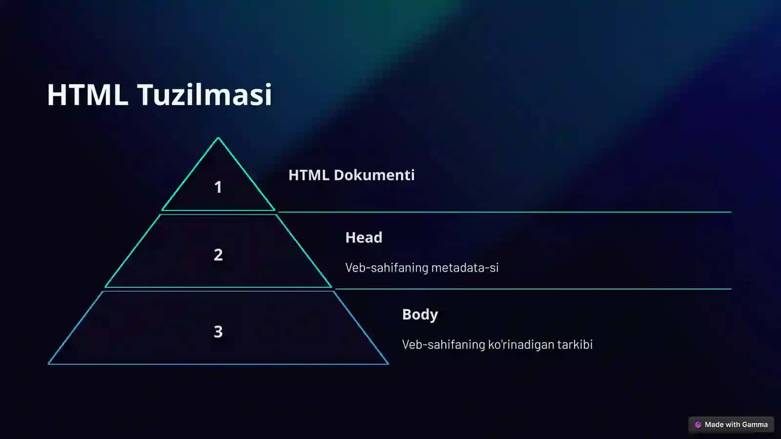 HTML Formatlash: Asoslar 4