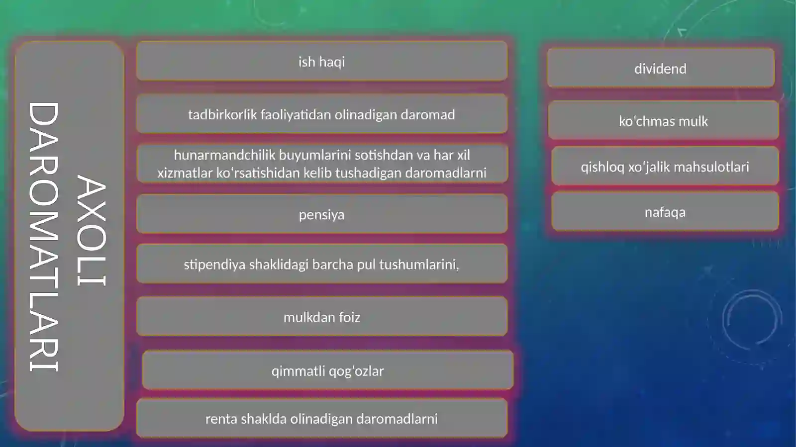 Aholidaromadlari va uning tarkibi 4