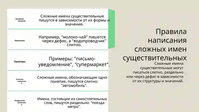 Правописание сложных имен существительных 4