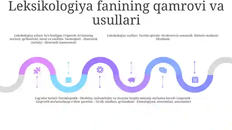 Leksikologiya Haqida Umumiy MaʼLumot. LugʻAt Va Ularning Tiplari:Ensiklopedik Va Lingvistik LugʻAtlar 4