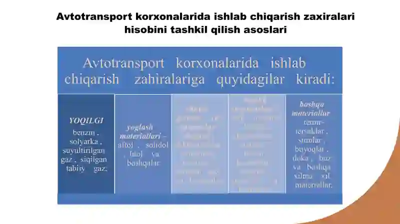 Avtotransport korxonalarida ishlab chiqarish zaxiralari 4