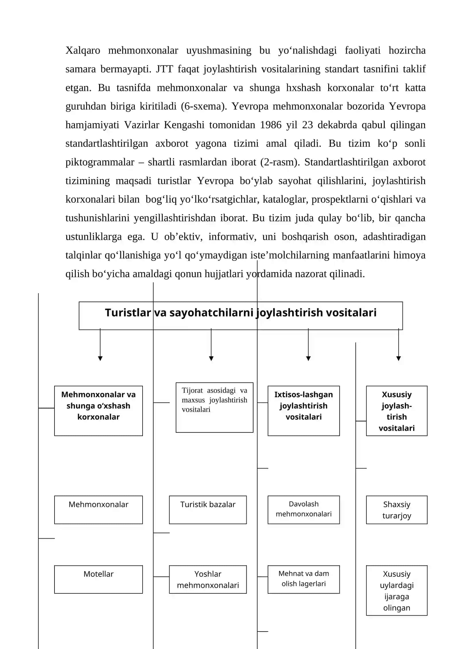 Mehmonxonalarni tasniflash tizimi 4