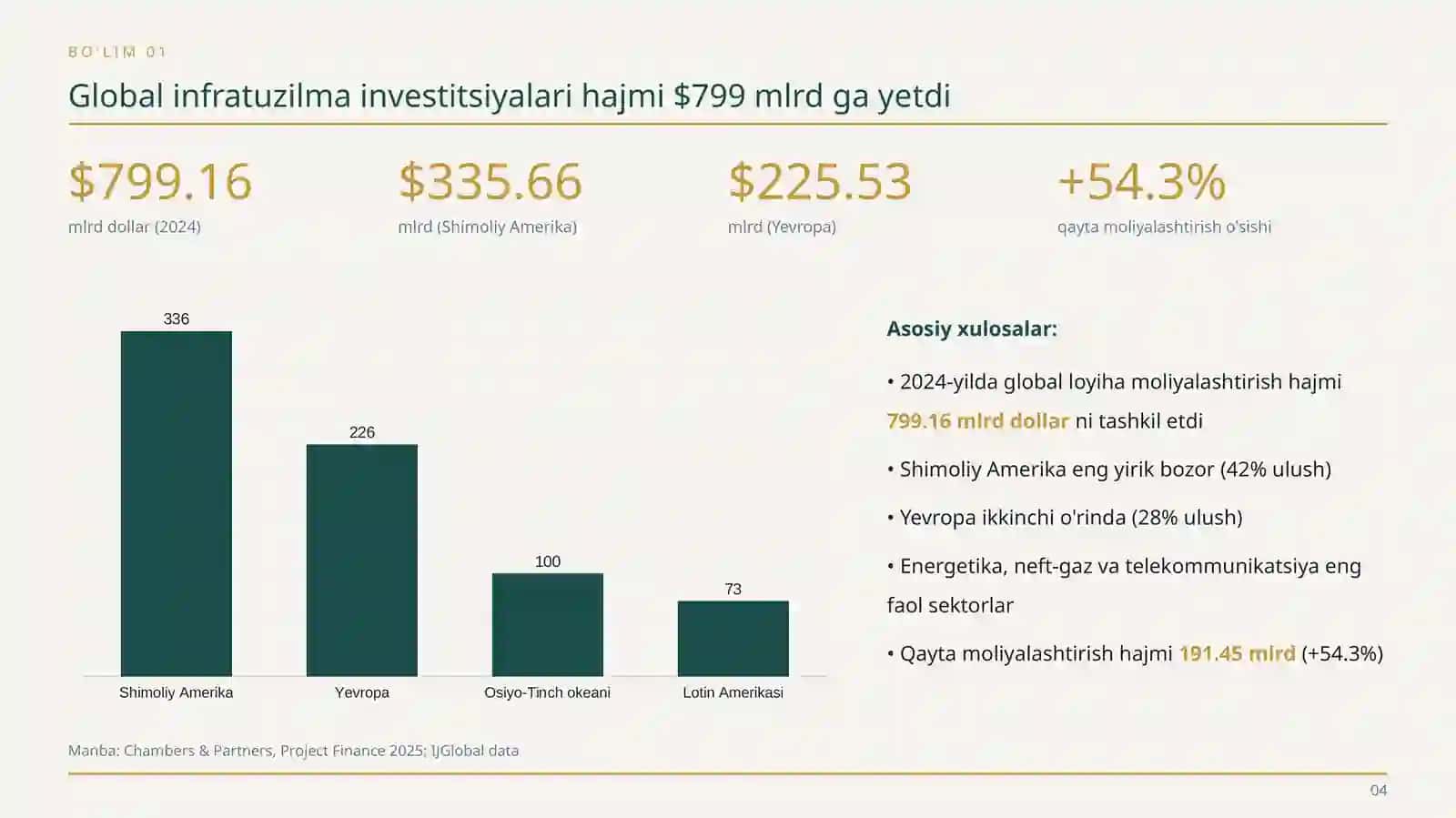 Infratuzilma Loyihalarini Moliyalashtirish Manbalari. 4