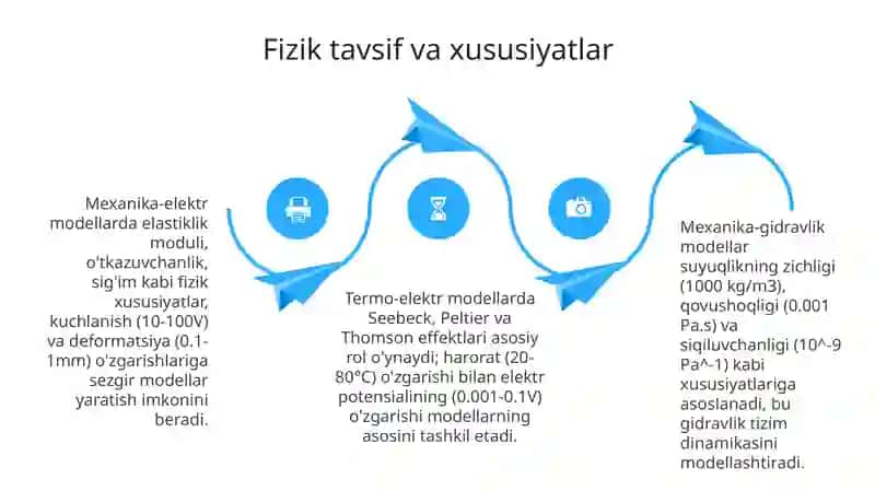 Mexanika-Elektrik, Mexanika-Gidravlik va Termo-Elektrik Modellashtirish: Asosiy Tamoyillar va Matematik Modellar 4