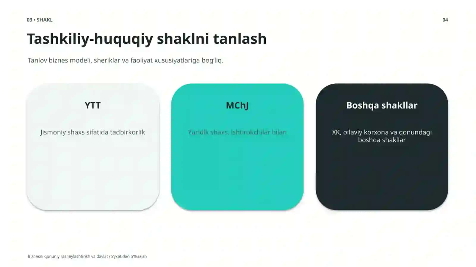 BIZNESNI QONUNIY RASMIYLASHTIRISH VA DAVLAT RO‘YXATIDAN O‘TKAZISH 4