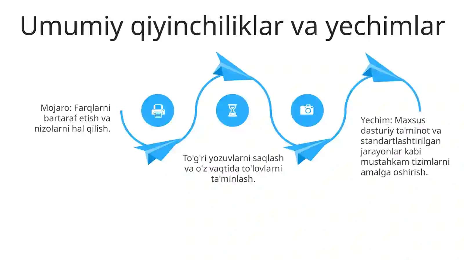 Byudjetlararo o'zaro hisob kitoblarni hujatlashtirish va hisob registrlarida aks etirish 4