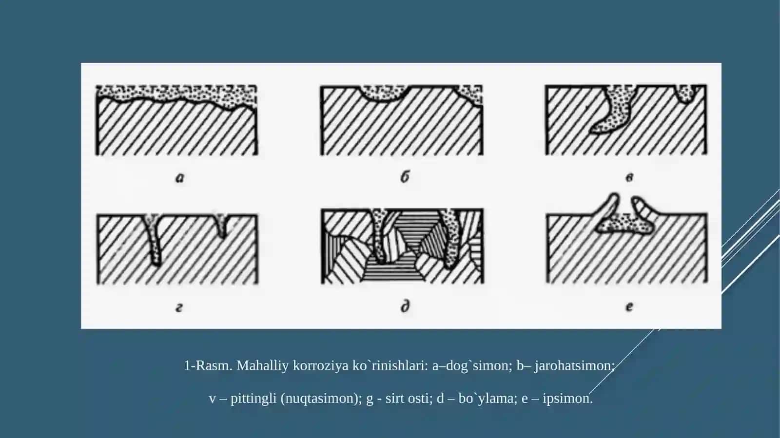 Korroziya, uning turlari va korroziyadan himoya qilish metodlari 4