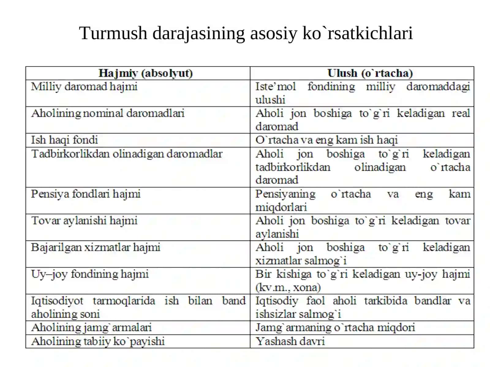 AHОLINING TURMUSH DARAJASI VAFARОVОNLIGI 4