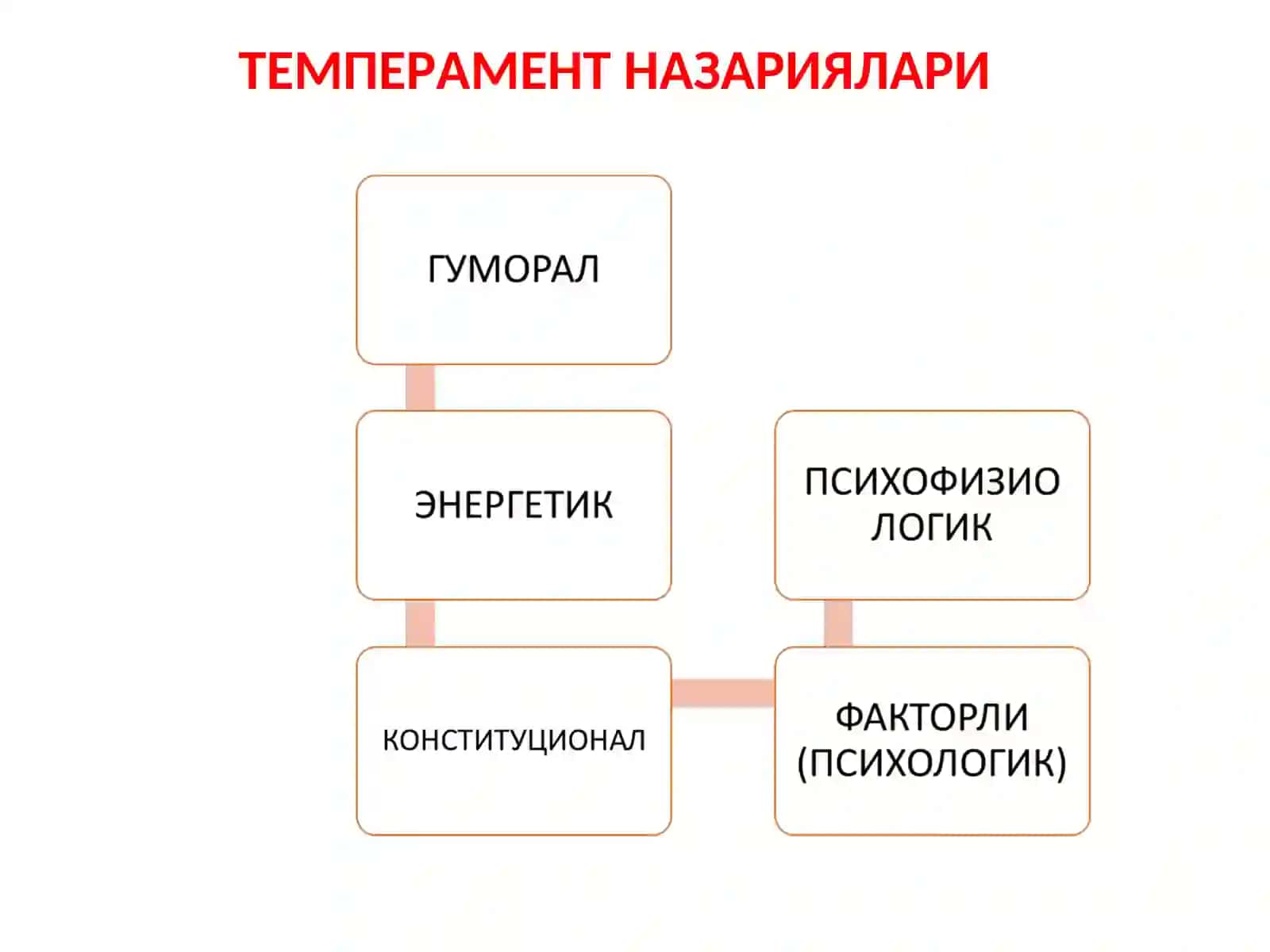 Темперамент диагностикаси 4