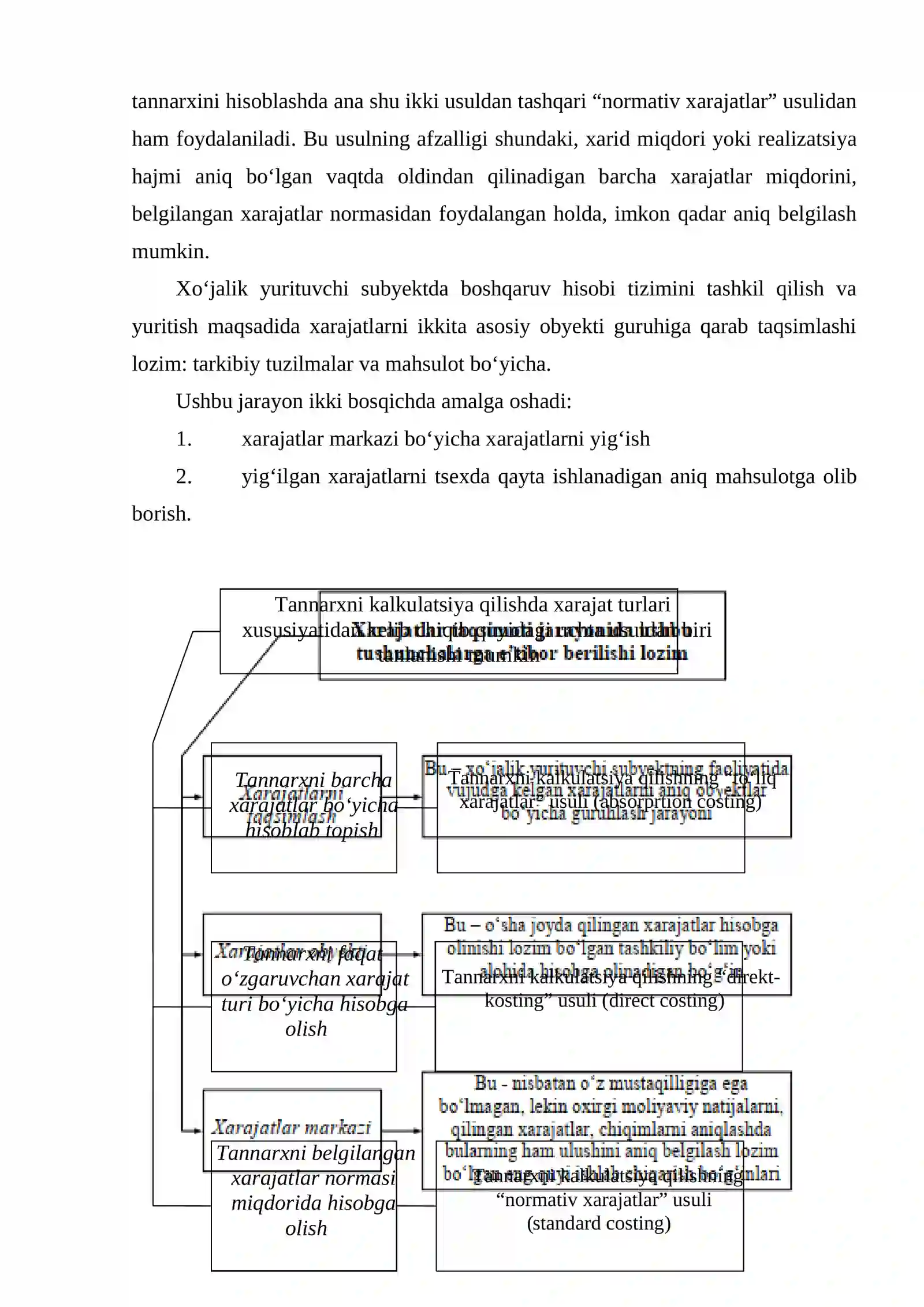 BOSHQARUV HISOBI TIZIMIDA XARAJATLARNI BAXOLASH USULI 4