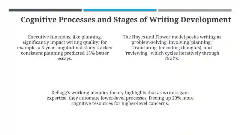 The development of writing skills 4