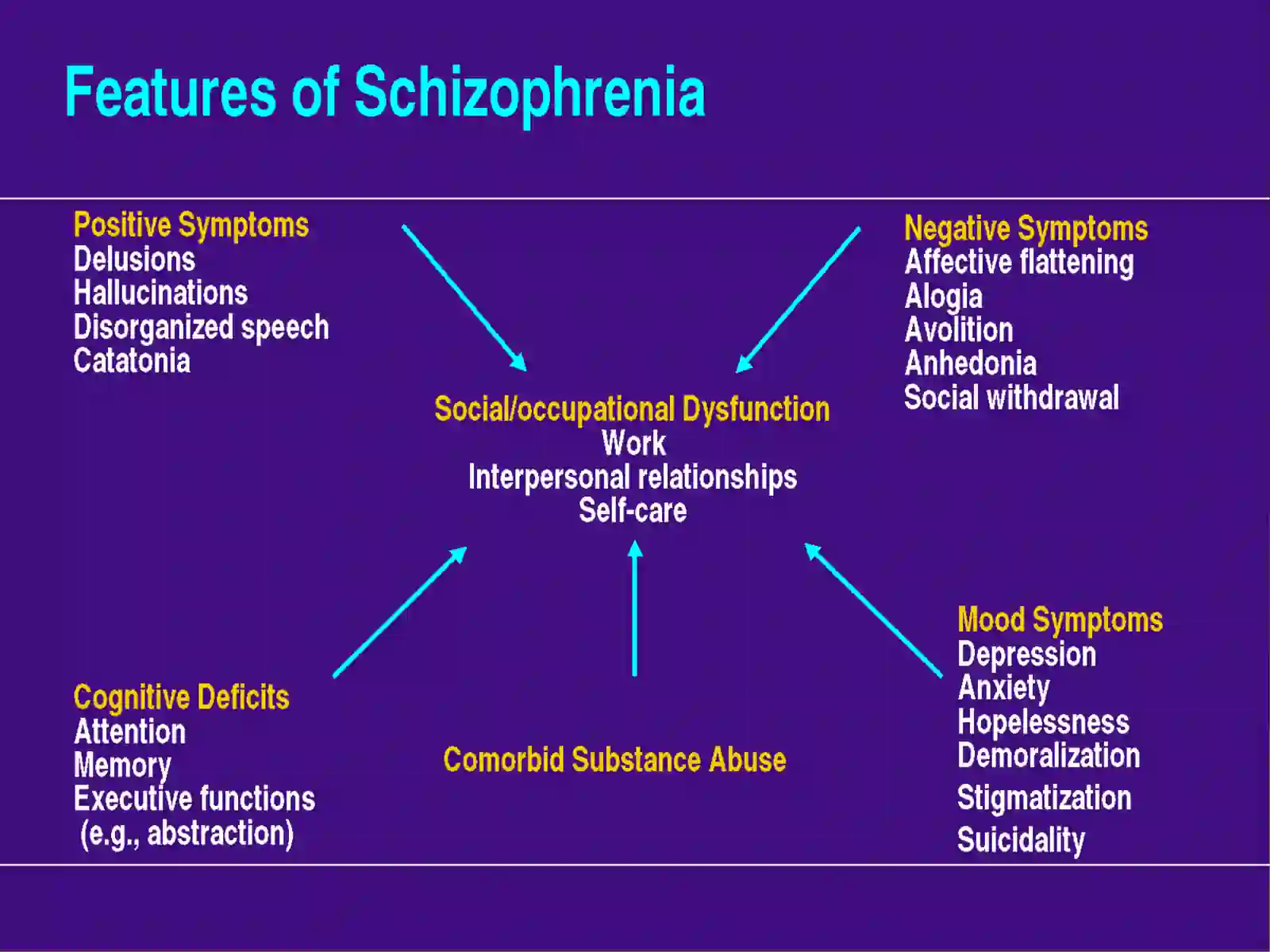 ANTIPSYCHOTICS 4