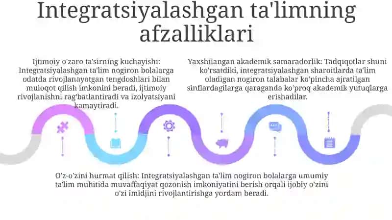 Integratsiyalashgan TaʼLimni Amalga Oshirishning Asosiy Bosqichlari 4