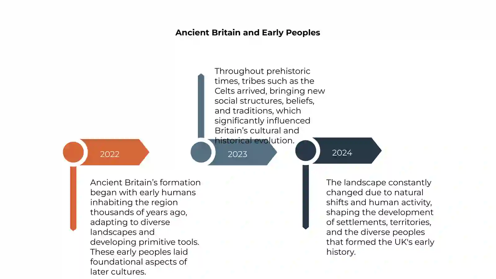 The Formation of the UK 4