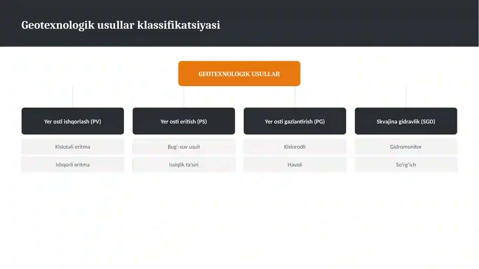 Konchilik mashinalari va komplekslari 4